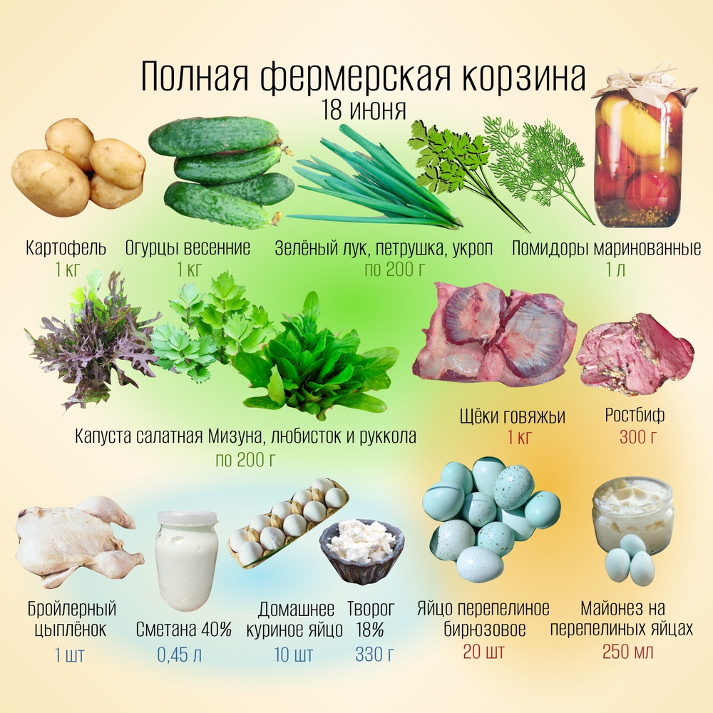 Полная фермерская корзина