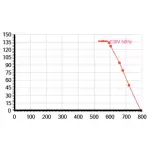 Мотор-колесо Vilmann BX-220-2E / LCK-220-2E