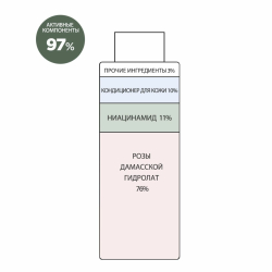 Derma Factory Осветляющая эссенция-тонер с ниацинамидом Niacinamide 11% Water Essence 150 мл.