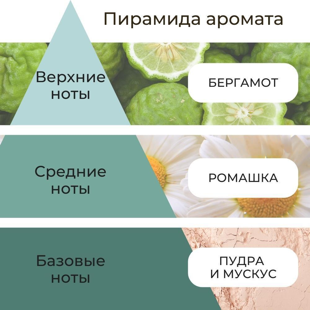 Жемчужный гель для душа c экстрактом жемчуга и комплексом кислот (АНА ВНА LHA PHA) LIFE MARINE COTTON BODY WASH, 500 мл