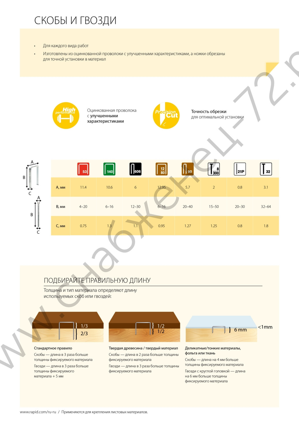 RAPID узкие тип 90 40 мм, 1500 шт, Закаленные супертвердые гвозди (5000127)