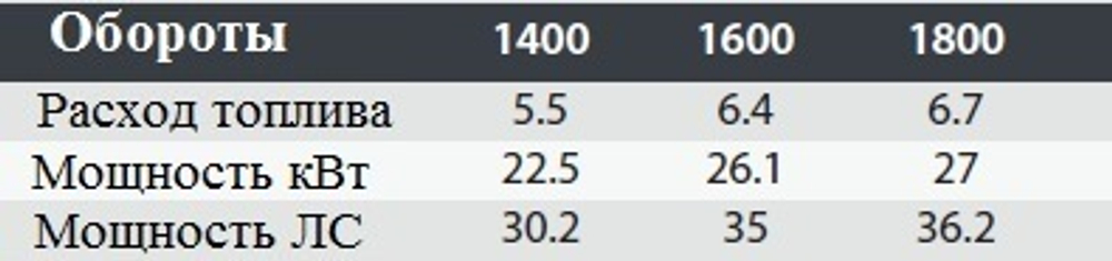 Дизельная мотопомпа VAR 4-316 FKL11 G11 TRAILER