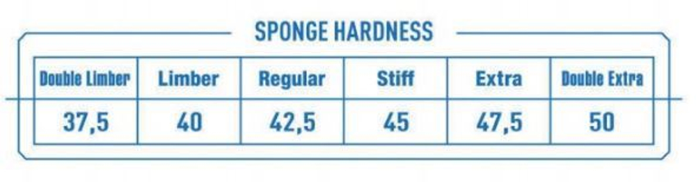 Накладка VICTAS Ventus Stiff