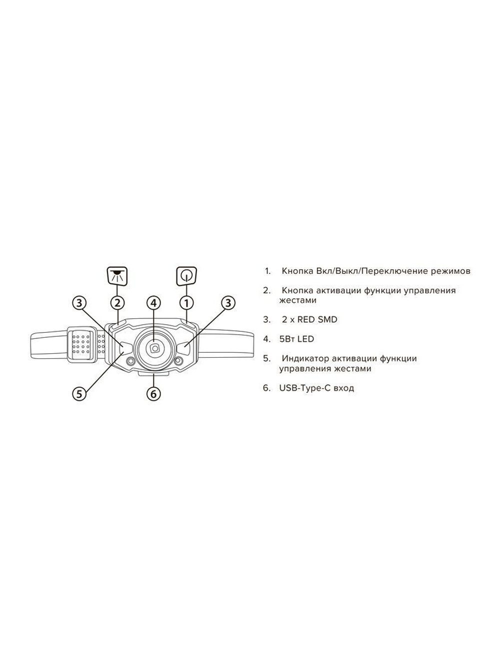 Фонарь аккумуляторный налобный AccuH1-L5WZ-bk zoom LED 5Вт + 2хRED SMD IP54 5 режимов: 100проц. 180лм 3.5ч/50проц. 110лм 5.5ч/30проц. 65лм 15ч/красн. 28ч/мигающ. красн. 12ч аккум. 0.8А.ч управл. жестами черн./сер. JazzWay 5036642