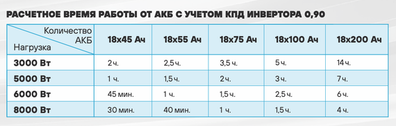 Комплект ИБП SC 10000 online + GPL 12-40 х 18 шт.