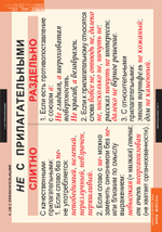 Комплект таблиц "Русский язык. Имя прилагательное" ( 9 таб.)