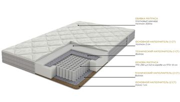 Матрас Лейк