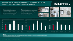 KRAFTOOL DIAMOND d 68 мм (М16, рабочая глубина 75 мм, лазерная сварка), Алмазная Коронка для подрозетников (29820-68)