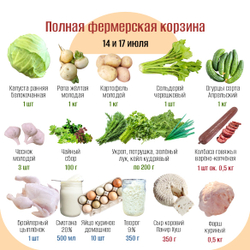Полная фермерская корзина
