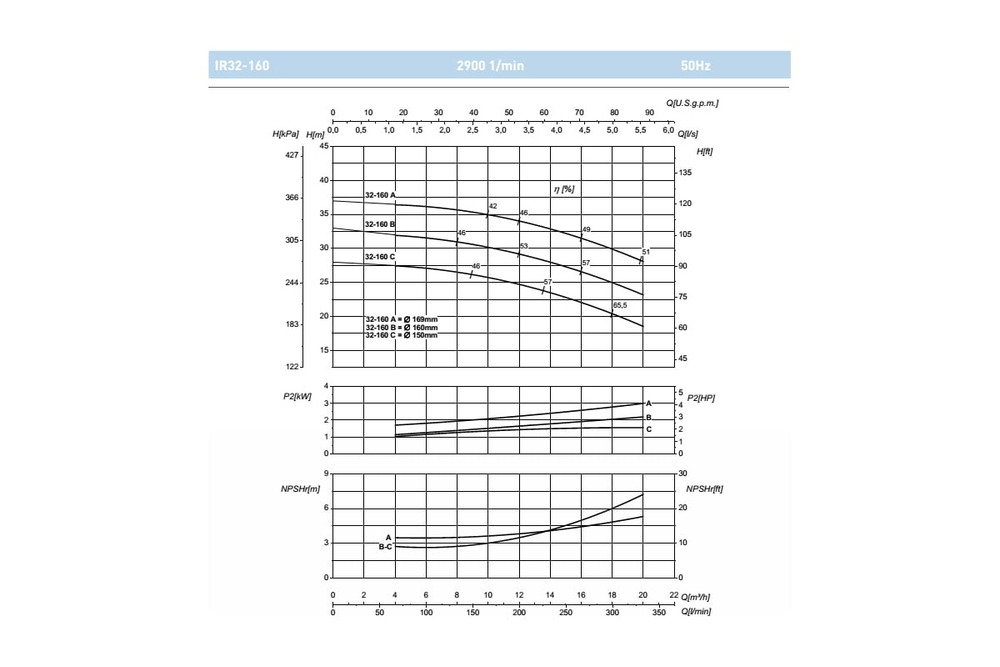 Насосный агрегат моноблочный фланцевый SAER IR 32-160B