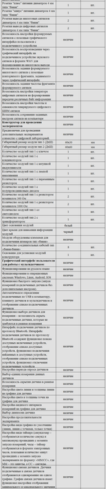 Комплект оборудования для кабинета физики для учителя (PolusLab)