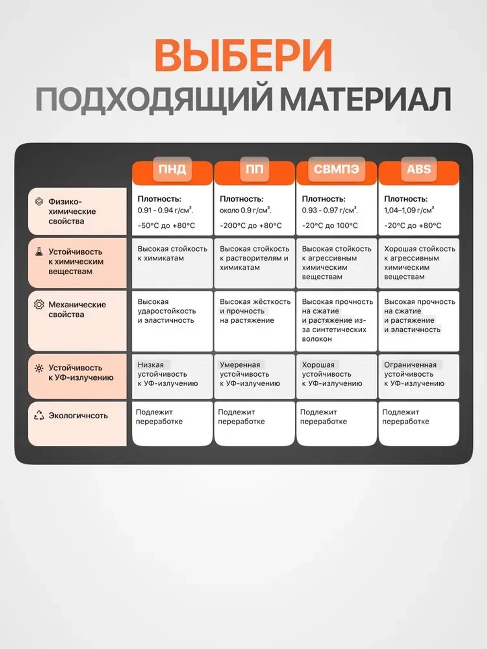 Пластиковый лист ПНД 8 мм, 500x1000 черный, 1 шт