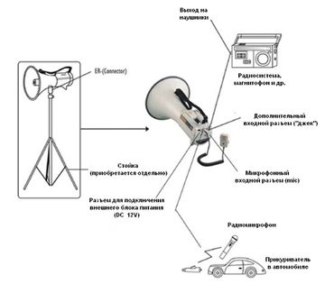 SHOW ER68S/W - Мегафон 45 Вт,  15 В, выносной микрофон, сирена+свисток, вх.AUX, вес 3,3 кг, алюминий