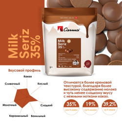 Шоколад Carma молочный Milk Seriz 35,0%, 250гр