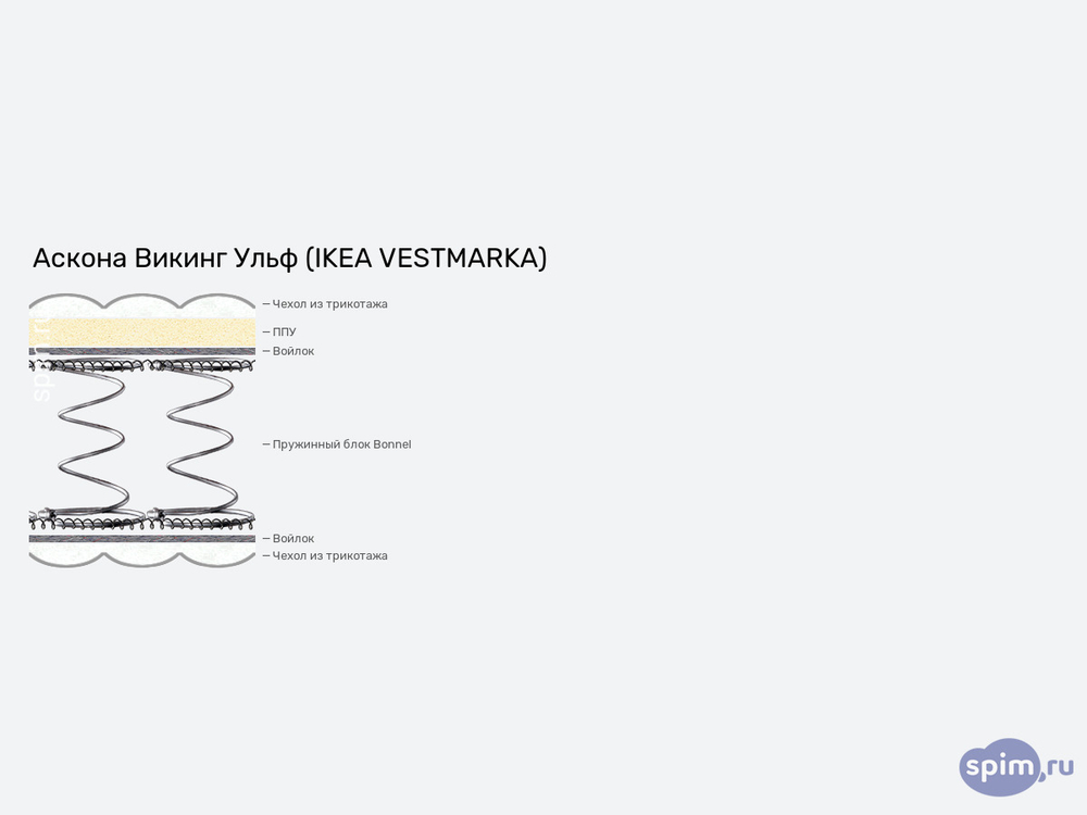 Матрас АСКОНА ВИКИНГ УЛЬФ (IKEA VESTMARKA), 200*180 см, 20 см