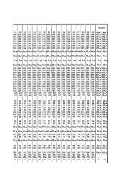 Записки Императорского Русского географического общества по отделению этнографии. Том 11. Результаты Антропологических исследований среди Мордвы-Эрзи | В.Н. Майнов