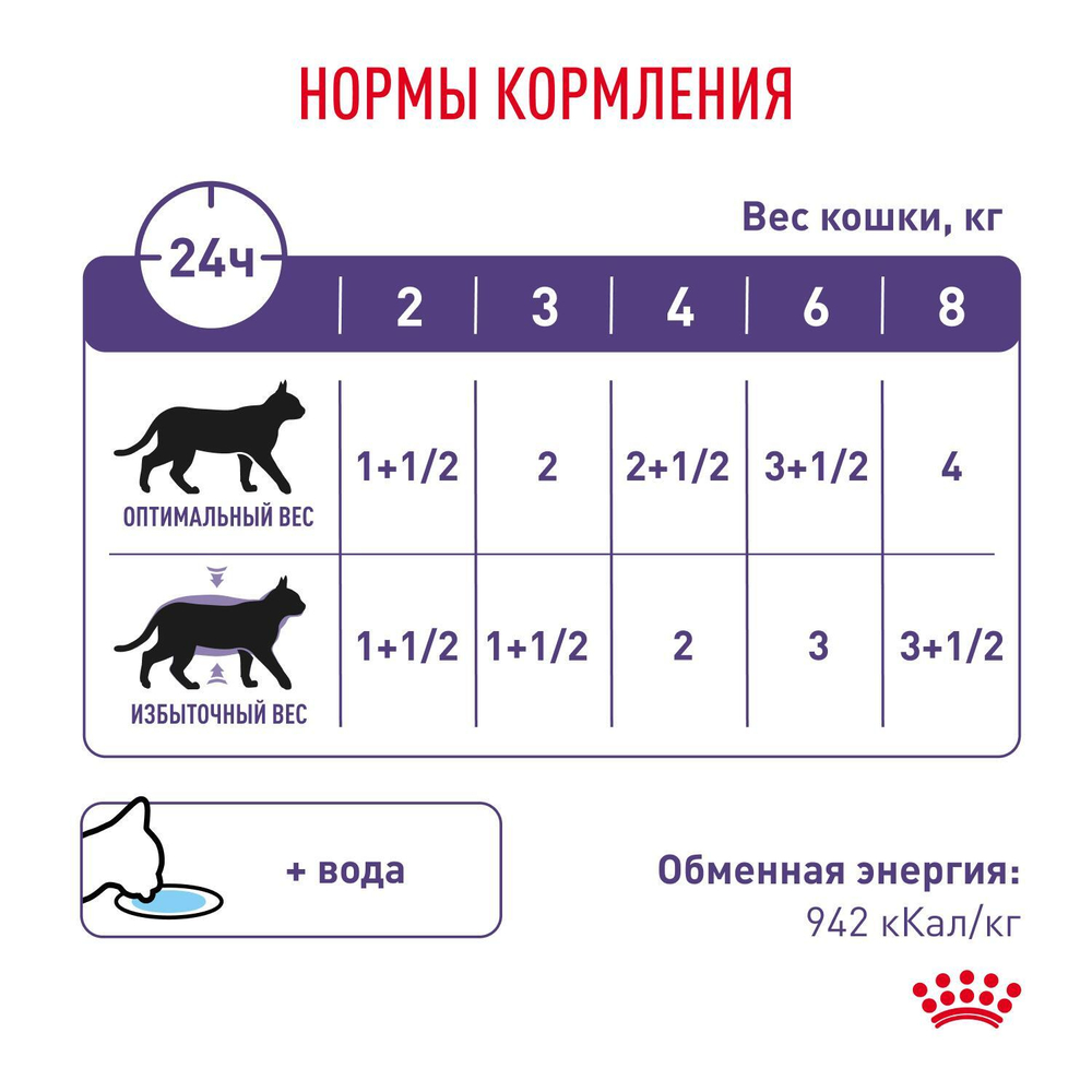 ROYAL CANIN Neutered Maintenance Корм консервированный полнорационный для стерилизованных взрослых кошек, мелкие кусочки в соусе, 85 г