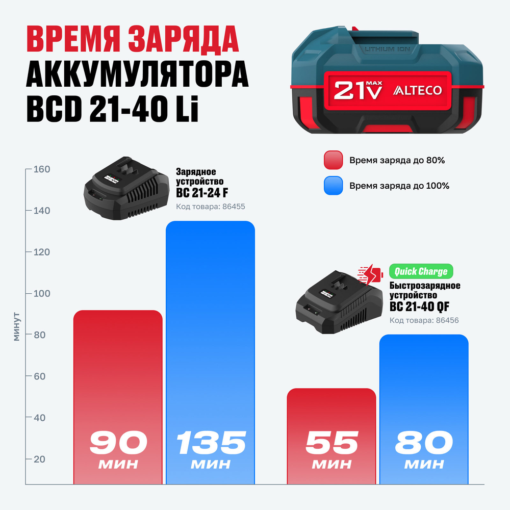 Аккумулятор ALTECO BCD 21-40 Li