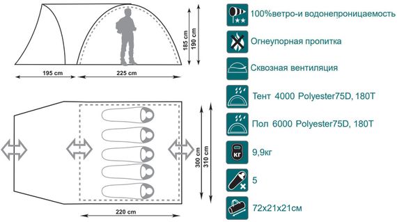 Палатка Canadian Camper RINO 5, цвет woodland, схема.