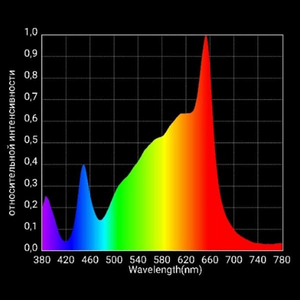 Светодиодный светильник Blaker QB150 CLASSIC-UV