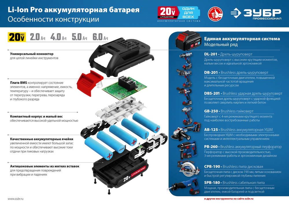 ЗУБР 20В, Li-Ion, 4Ач, тип T7, Профессионал, аккумуляторная батарея. ST7-20-4