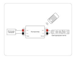 Ambrella Контроллер диммер для одноцветных светодиодных лент с радио пультом 2.4G 8A 12V 96W/24V 192W GS11001 LED Strip GS11001