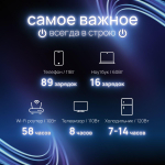 Портативная зарядная станция EcoFlow DELTA 2 (1024 Втч)