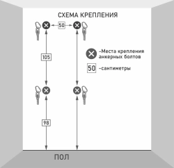 Набор для крепления веревок (4 анкерных болта)