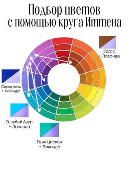 Как красиво сочетать лавандовую ткань с помощью круга Иттена