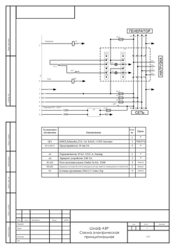 Блок АВР 8-24кВт ПРОФ (63А)