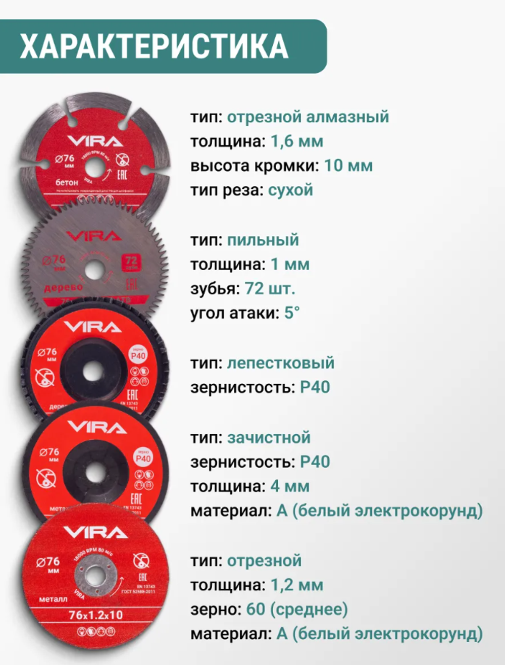 VIRA Набор дисков для мини УШМ 76мм 9 предметов