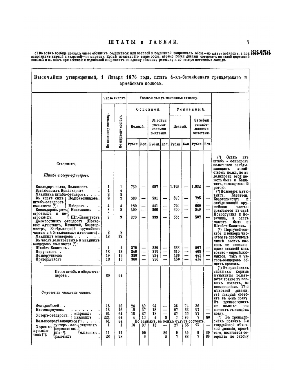 Полное собрание законов Российской Империи. Собрание Второе. Том LI. Отделение 3. 1876 год | Нет автора