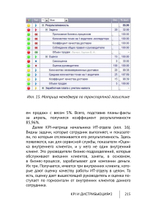 Cборник KPI-DRIVE #2 / KPI и Дистрибьюция #2