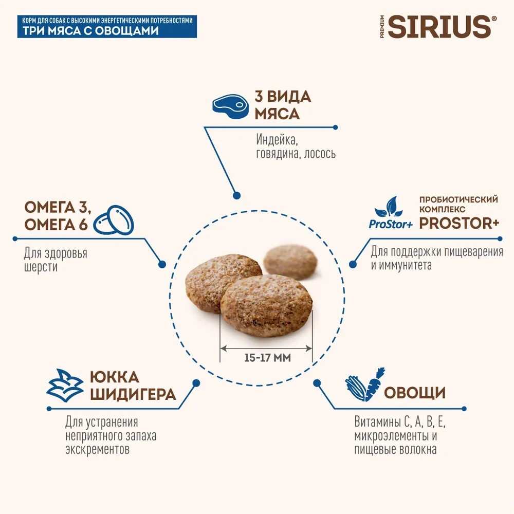 SIRIUS Сухой корм для собак с высокими энергетическими потребностями, 3 мяса с овощами, 15кг. Сириус