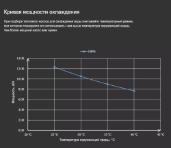 Тепловой насос для бассейна Aquaviva F-X20 AVX20-16C инвертор (тепло/холод, 16,5 кВт)