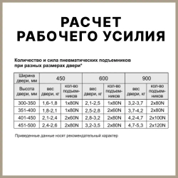Газлифт мебельный усилие 120N - 12 кг кг, набор 4 шт с крепежом / газовый лифт, доводчик, подъемный механизм, амортизатор для фасадов