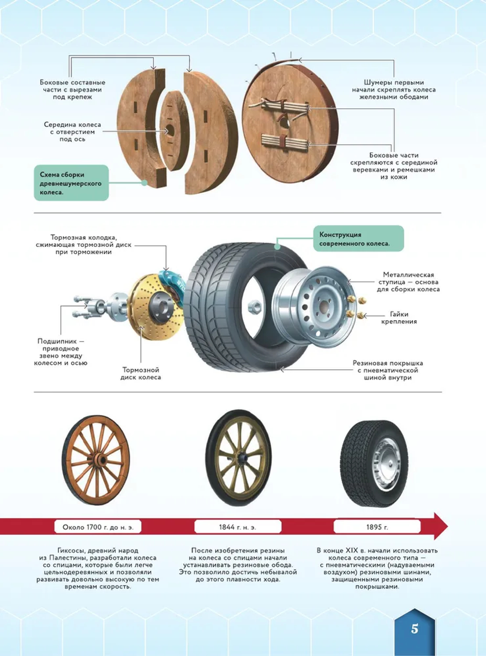 Транспорт: автомобили, поезда, корабли, самолеты