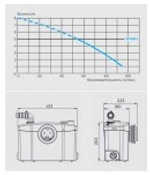 Установка канализационная SFA SANIPRO SANIPRO