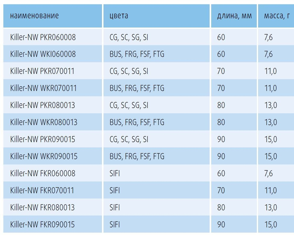 Блесна для рыбалки вертикальная Killer-NW WKR090015FSF