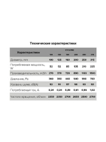 Вентилятор канальный CYCLONE D315 центробежный пластиковый корпус ERA PRO