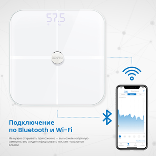 Умные весы Renpho Elis Aspire WiFi Body Scale ES-BR001 Белый