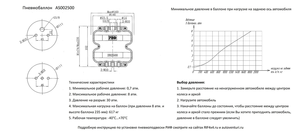 Пневмоподвеска РИФ для ГАЗ Соболь на передний мост для лифтованной подвески 30 мм