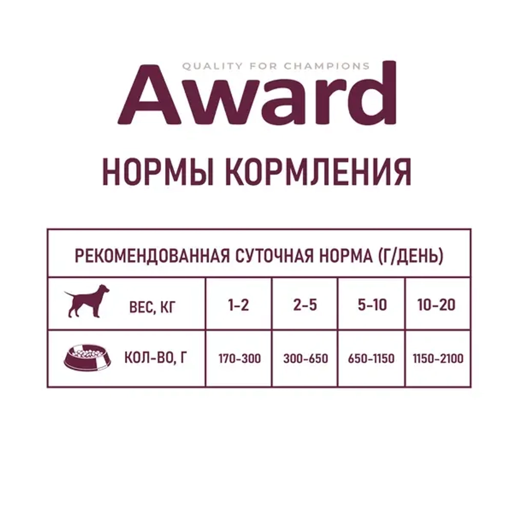AWARD Консервы для взрослых собак, паштет из говядины с бататом, 400г