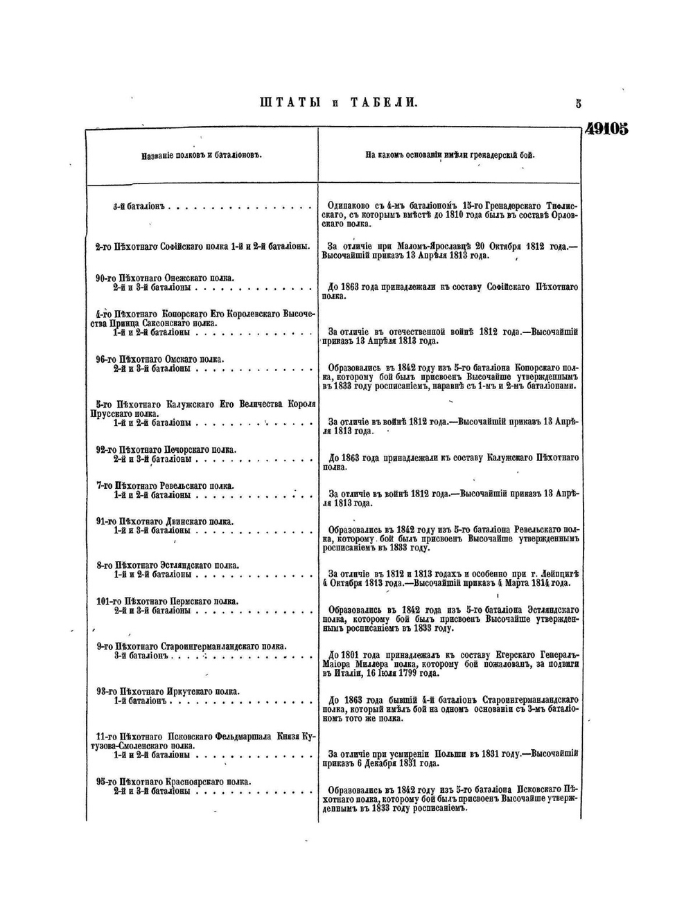 Полное собрание законов Российской Империи. Собрание Второе. Том XLVI. Отделение 3. 1871 г.. Приложение | Нет автора