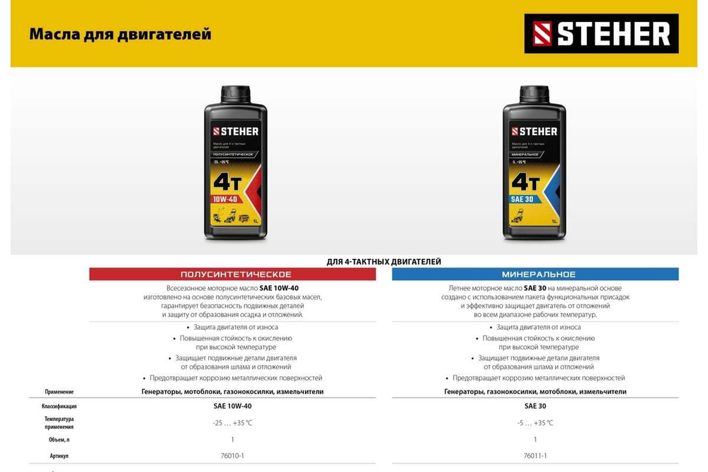 Бензиновый генератор STEHER с электростартером GS-8000Е