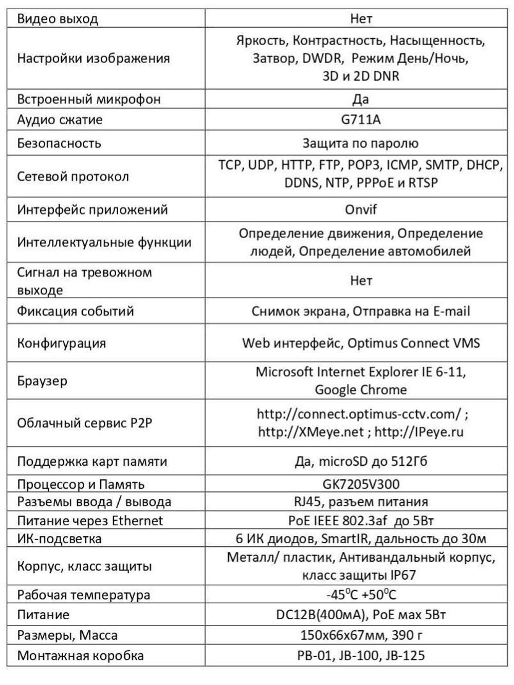 Видеокамера Optimus IP-S015.0(3.6)MPC