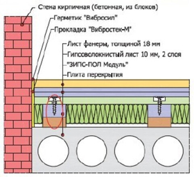 Сэндвич-панель звукоизоляционная ЗИПС-Пол Модуль 1200х600х75 мм (0,72 м2)