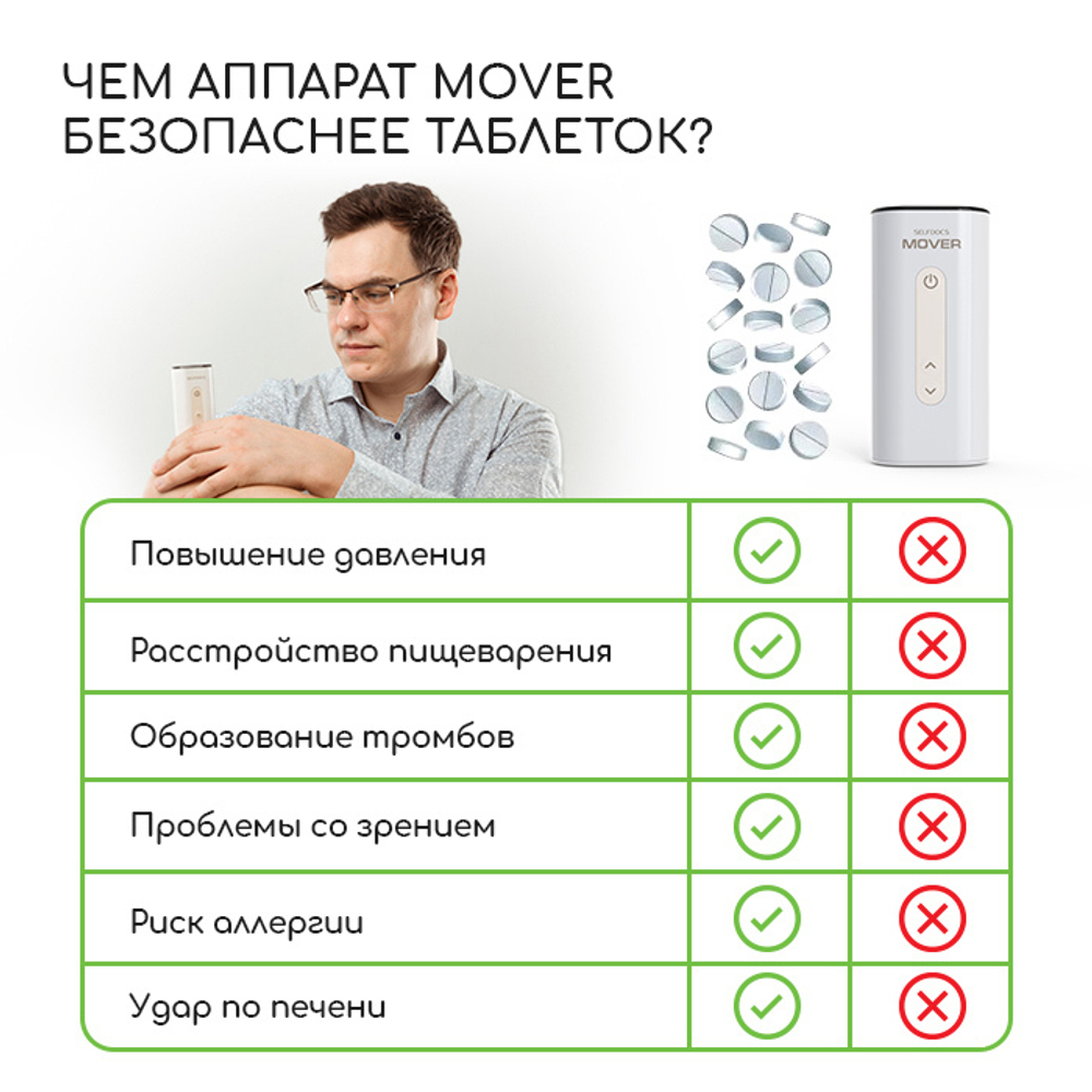 Аппарат SELFDOCS Mover электростимулятор для снятия боли чрескожный + БАД в ПОДАРОК