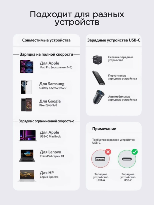 Кабель Anker 322 Power Line USB-C to USB-C Cable 60W  0,9m (white)