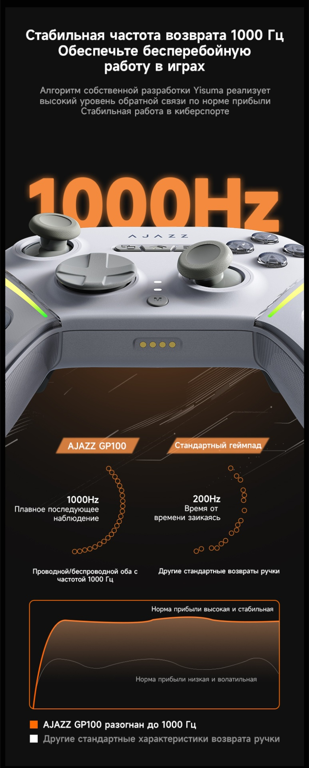 Игровой контроллер Ajazz GP100 белый